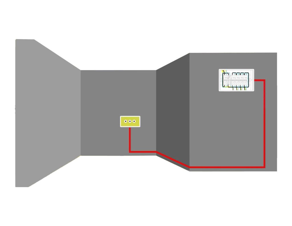 ruta de una instalación de enchufes